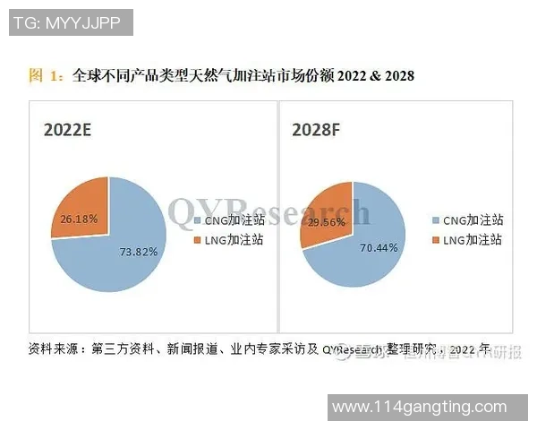 数据分析：LNG的力量表现