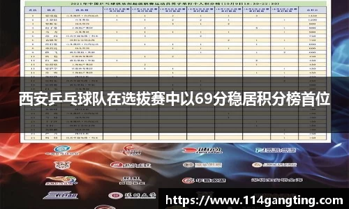 西安乒乓球队在选拔赛中以69分稳居积分榜首位