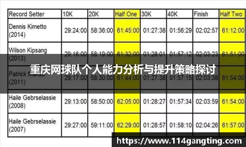 重庆网球队个人能力分析与提升策略探讨
