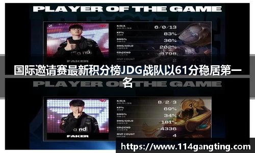 国际邀请赛最新积分榜JDG战队以61分稳居第一名